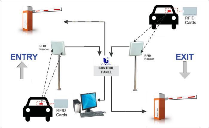 RFID1